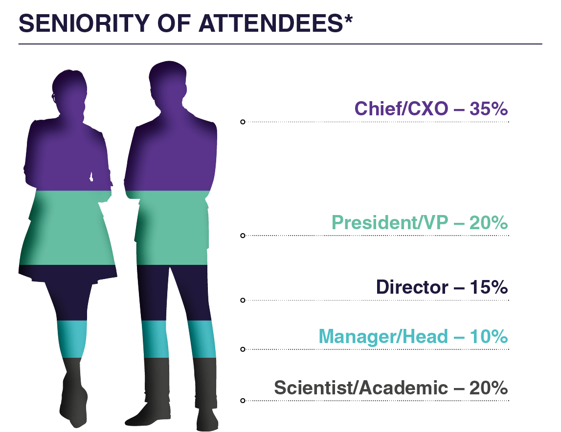 Graph 2